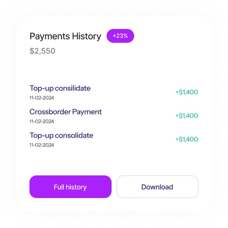 Full transaction history across all markets